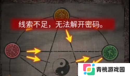 《纸嫁衣4红丝缠》罗盘线索不足解决方法