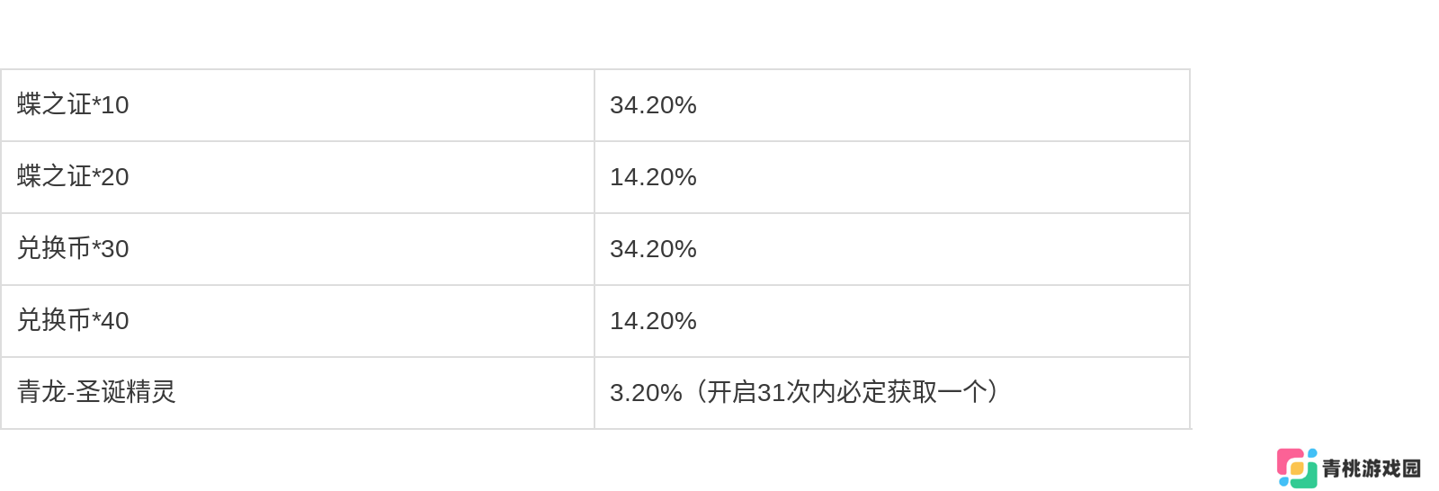 《七日世界》1.3.4版本更新公告发布