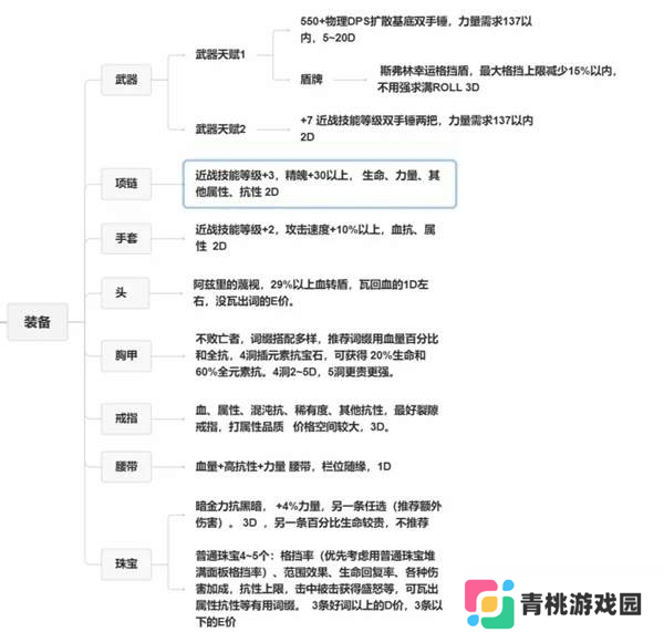 流放之路2战争使者碎骨爆炸build-战争使者碎骨爆炸bd推荐