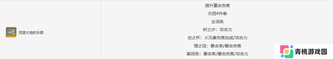 原神林尼圣遗物搭配推荐   原神林尼圣遗物毕业面板推荐