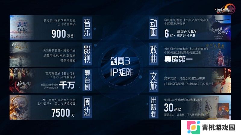 2024Chinajoy IP大会西山居蒋安琪演讲:剑网3IP运营二三事