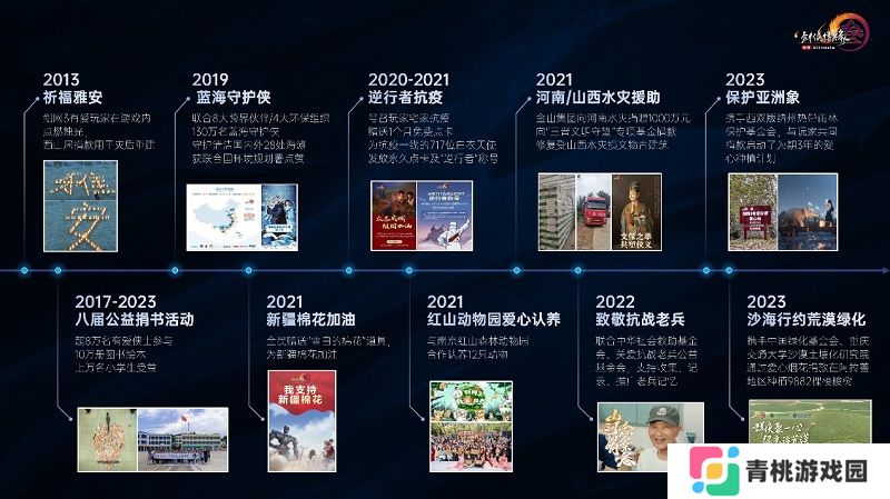 2024Chinajoy IP大会西山居蒋安琪演讲:剑网3IP运营二三事