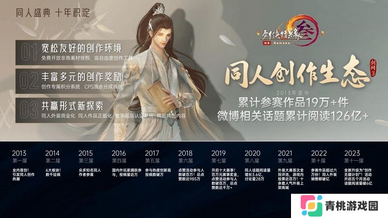 2024Chinajoy IP大会西山居蒋安琪演讲:剑网3IP运营二三事