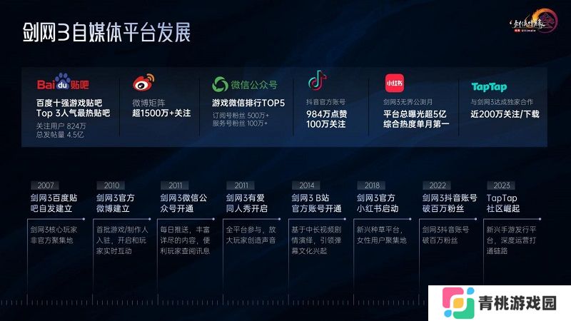 2024Chinajoy IP大会西山居蒋安琪演讲:剑网3IP运营二三事