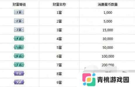 快手财富等级1-120级刷多少钱 快手财富等级价格表最新2024一览